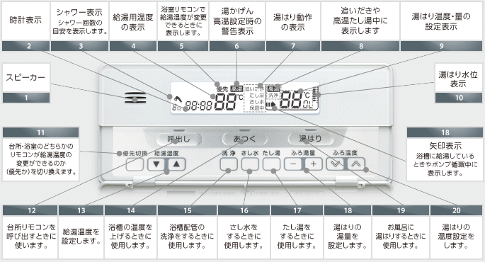 エコキュート部材 東芝 HWH-RB96F-W 光タッチリモコン 浴室リモコン - 2